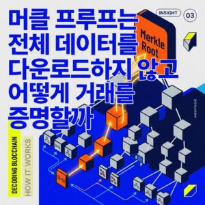ai thumbnail poster 머클 프루프는 전체 데이터를 다운로드하지 않고 어떻게 거래를 증명할까 1787297398