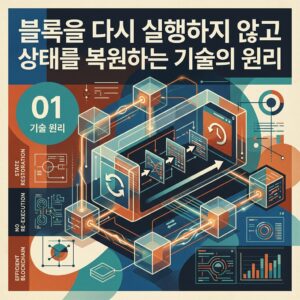 ai thumbnail poster 블록을 다시 실행하지 않고 상태를 복원하는 기술의 원리 1787670928